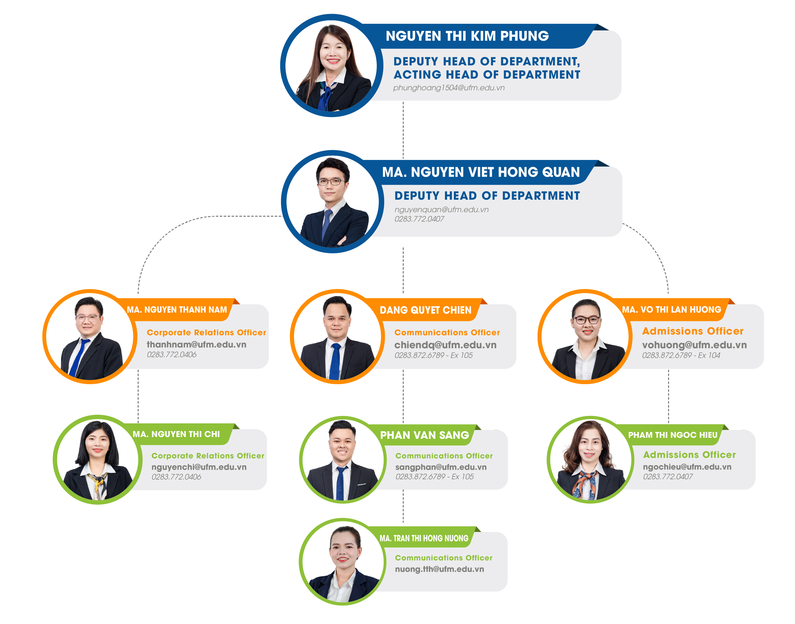 Organizational Structure